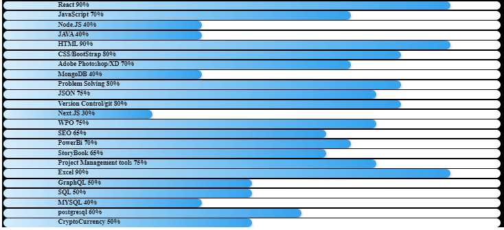 json pretty sample