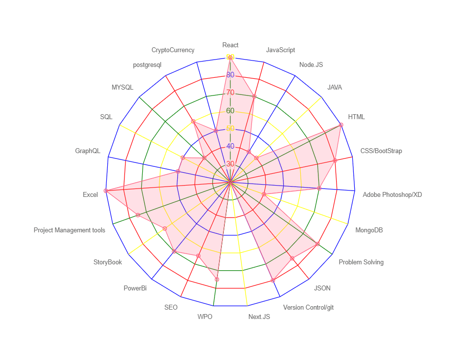 json pretty sample